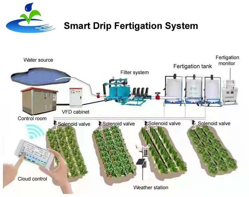 Design drip fertigation system