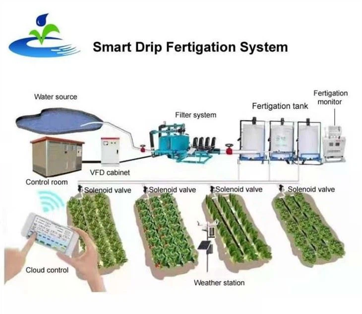 Drip Fertigation System